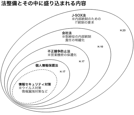 法整備とその中に盛り込まれる内容