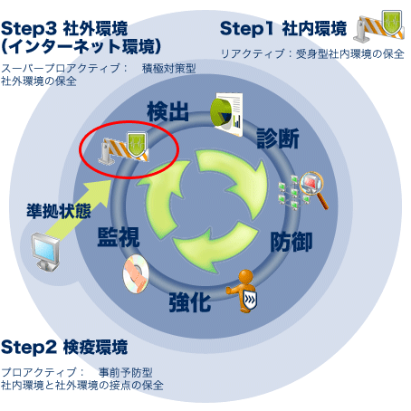 3�̃X�e�b�v