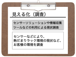 �����鉻