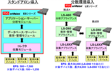 RSA enVision�̗e�Ղȓ����ƃX�P�[���r���e�B