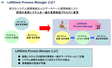 LANDesk Process Manager