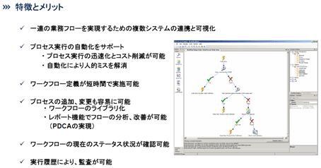 LANDesk Process Manager�̓�������ї��_