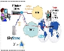 企業IP-PBXとSkypeを接続できる、ソフトウェアベースの最新Skypeゲートウェイ「SkyStone」!