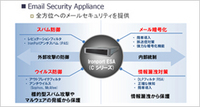 増加するターゲット型スパム―対策手法