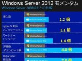 Windows Server 2012 Active Directory実践活用例--前編