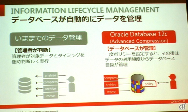 日本オラクルは7月17日、データベース製品の最新版「Oracle Database 12c」の国内提供を開始したと発表した。クラウド環境向けに設計したという新製品は、他社製品との連携、マルチテナントアーキテクチャの採用、自動データ管理やセキュリティの強化などさまざまな新機能を盛り込んだ。

ここでは発表会の資料をベースに新機能を見ていくことにする。