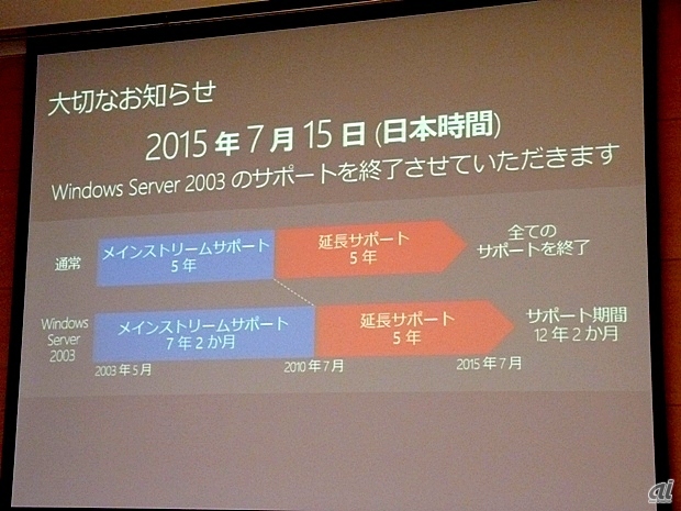 2015年7月15日でサポート終了を迎えるWindows Server 2003からの移行を呼びかける