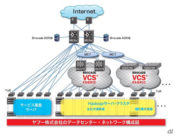 ネットワーク構成図イメージ