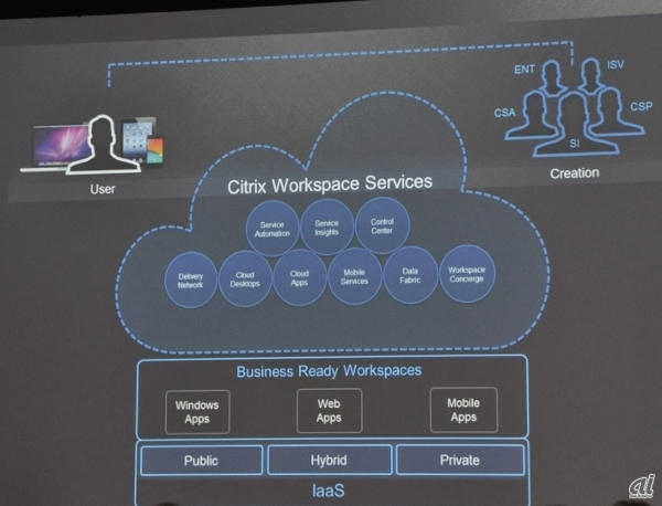 Workspace Servicesの概念図