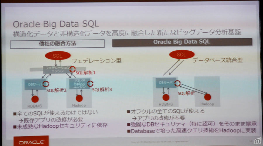 Big Data SQLはフェデレーション型ではなく統合型となっている