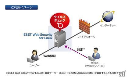 ESET Web Security for Linuxの概要