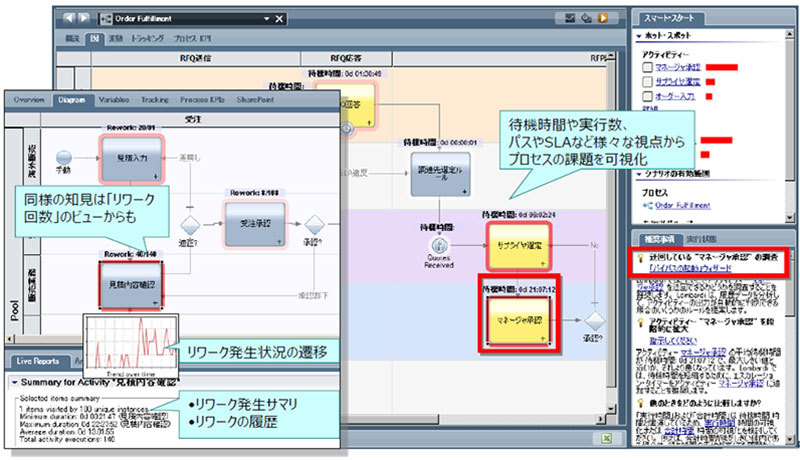 Process Optimizerによるプロセス分析の様子