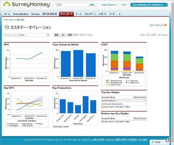 SurveyMonkey for Salesforceの画面