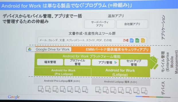 Android for Workの仕組み