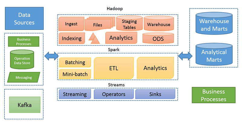 IBM Hadoopソリューションの全体概念