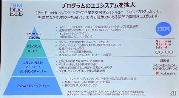 「IBM BlueHub」プログラムのエコシステム