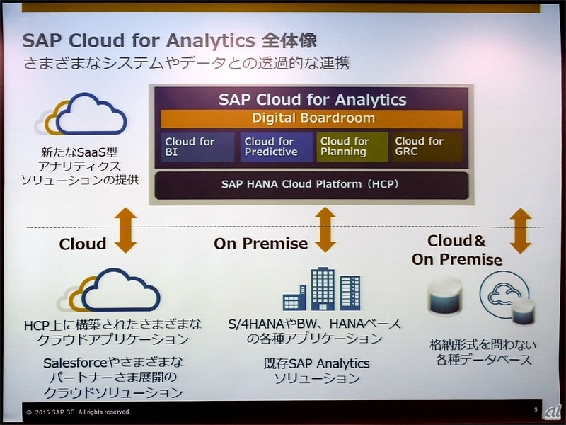Cloud for Analyticsの全体像
