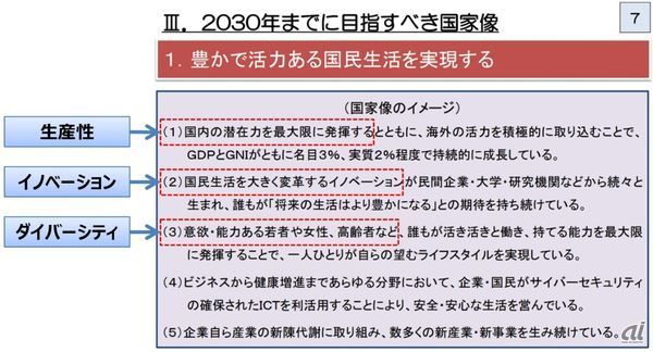 （引用元）http://www.keidanren.or.jp/policy/2015/vision.html　