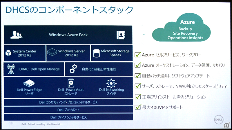 図1：Dell Hybrid Cloud System for Microsoftのシステム構成。Windows Server（Hyper-V）を使った統合システムにWindows Azure Packを組み合わせた