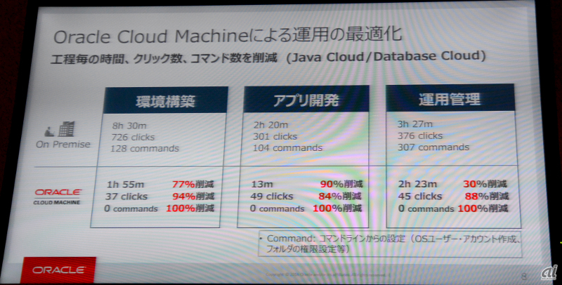 Cloud Machineにはコストメリットがあると説明している