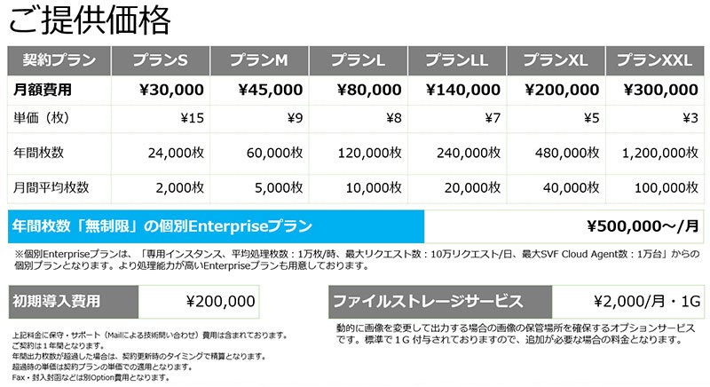 SVF Cloudの料金体系：月額3万円からの利用が可能