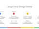 グーグル、クラウドストレージのサービス体系を刷新--さらなる値下げも