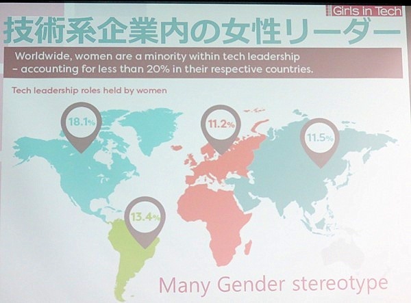 世界でも技術企業における女性リーダーは少ない