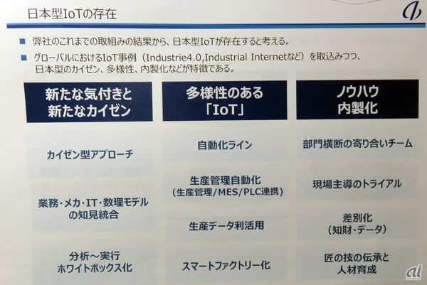 日本型IoTの内容