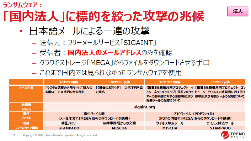 ランサムウェアに感染させるためのメールを日本語で国内企業あてに送り付ける攻撃が登場した。同一のフリーメールサービスを送信元とする一連の攻撃が2016年10月から11月にかけて4件発生した