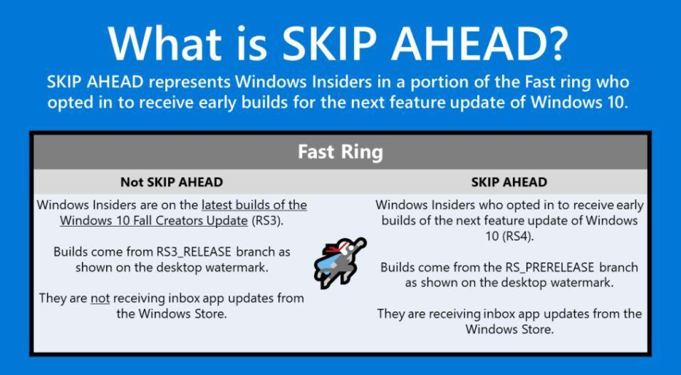 Windows 10 Skip Ahead