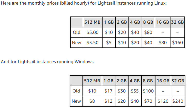 Linuxインスタンス（上）とWindowsインスタンス（下）の新旧の月額料金