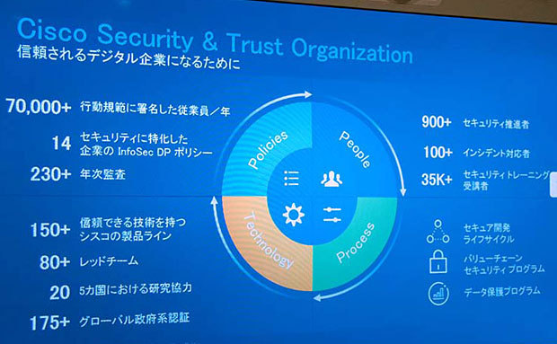 「Cisco Security ＆ Trust Organization」の概要
