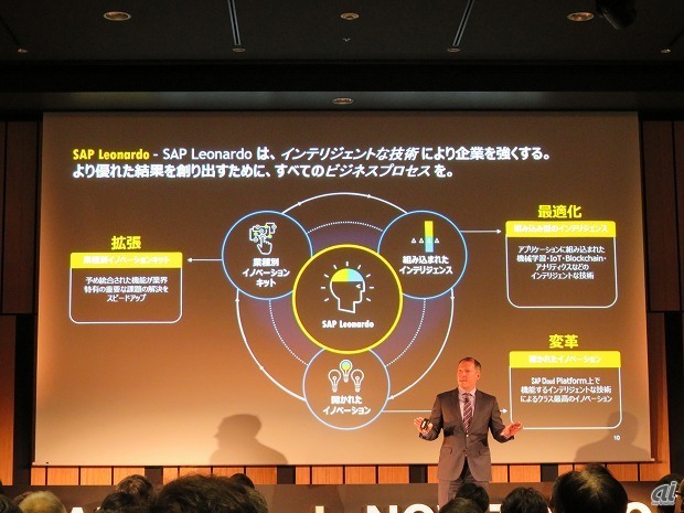 図：SAP Leonardoによるイノベーションへの取り組み