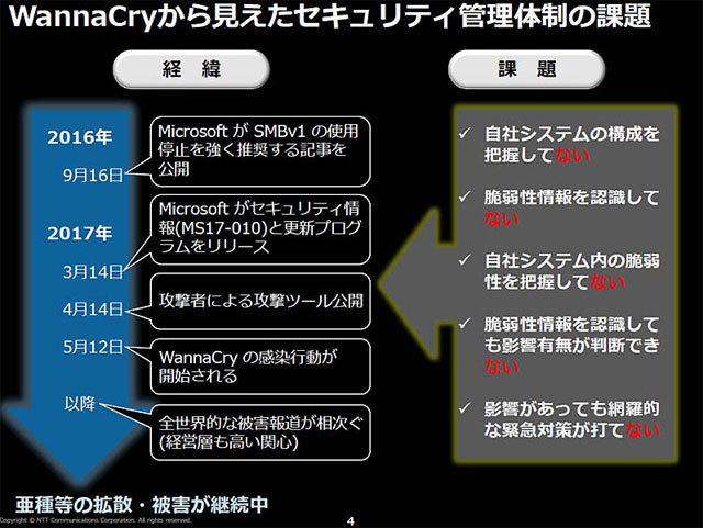 WannaCryの経緯と課題（出典：NTT Com）