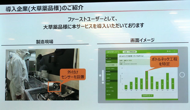 サービス前の実証実験には、NTTドコモと協業する横浜銀行の仲介で大草薬品（横須賀市）が参加した