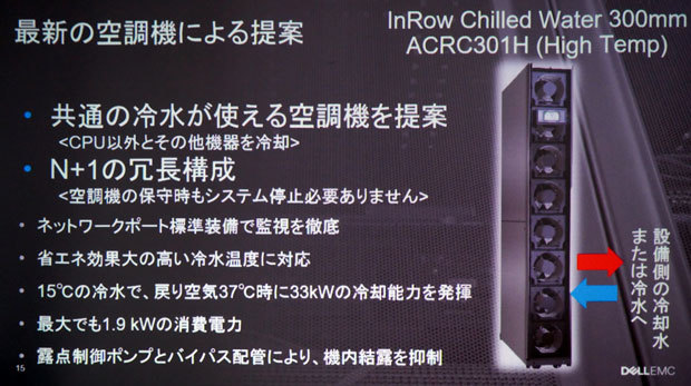 「InRow Chilled Water ACRC301H」の概要
