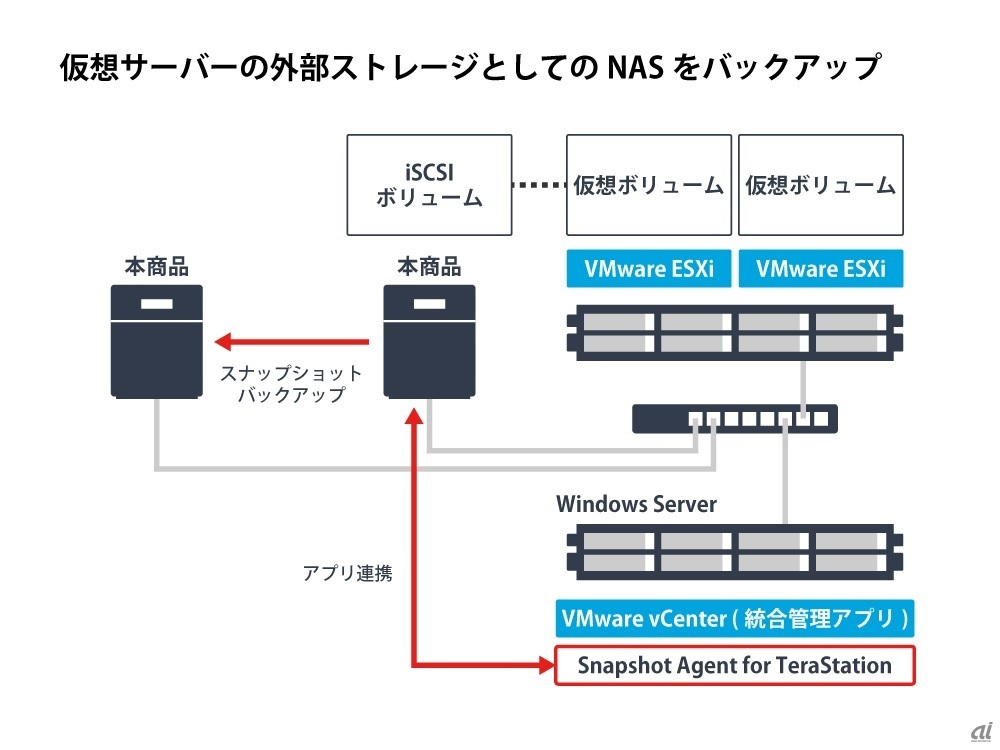 Snapshot Agent for TeraStation活用イメージ