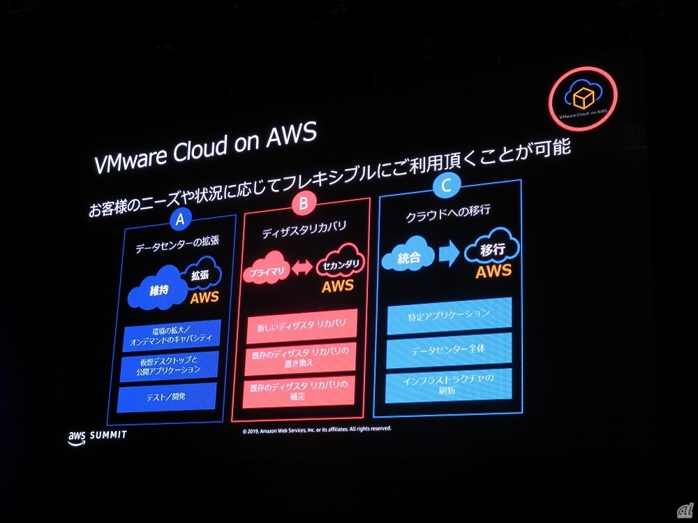図2：VMware Cloud on AWSのユースケース（出典：「AWS Summit Tokyo 2019」の基調講演にて筆者撮影）