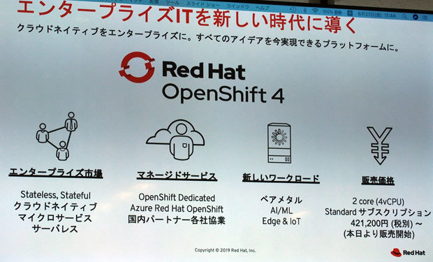 Red Hat OpenShift 4の概要