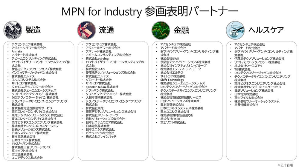 MPN for Industryの参画企業（出典：マイクロソフト）