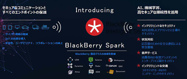 BlackBerry Sparkの構成（出典：BlackBerry）