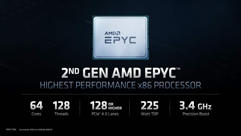 EPYC 7002シリーズは、最大64コア／128スレッド、サーバー向けプロセッサーとしてはPCIExpress 4.0を採用している