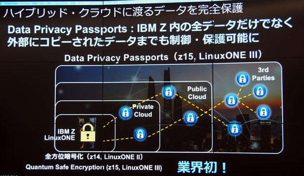 「Data Privacy Passports」は、z14でのメインフレーム内データの暗号化による保護をメインフレームの外側にも広げる。GDPRなどの規制の整備が世界的に本格し始めており、プライバシーデータへの適切な対応は今後の企業にとって重要な経営課題になるとされている