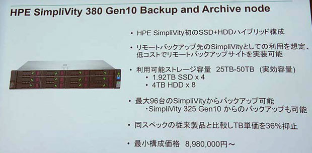 HPE SimpliVity 380 Gen10 Backup and Archive nodeの概要