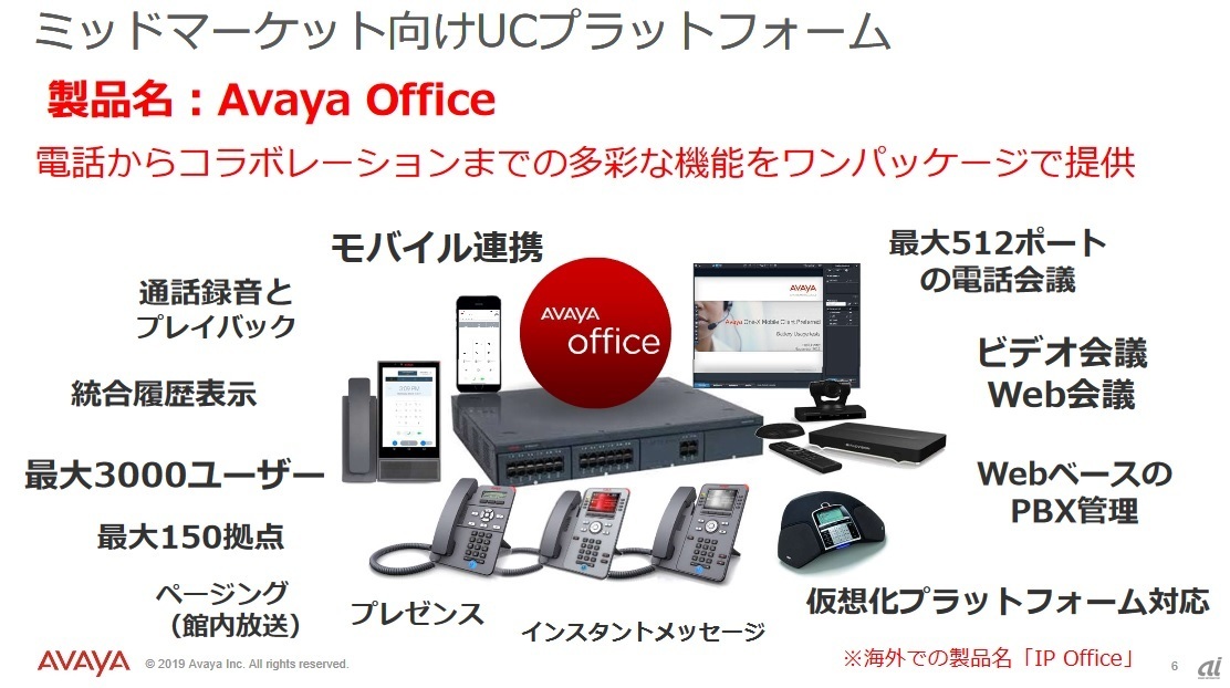 Avaya Officeの概要イメージ（出典：日本アバイア）