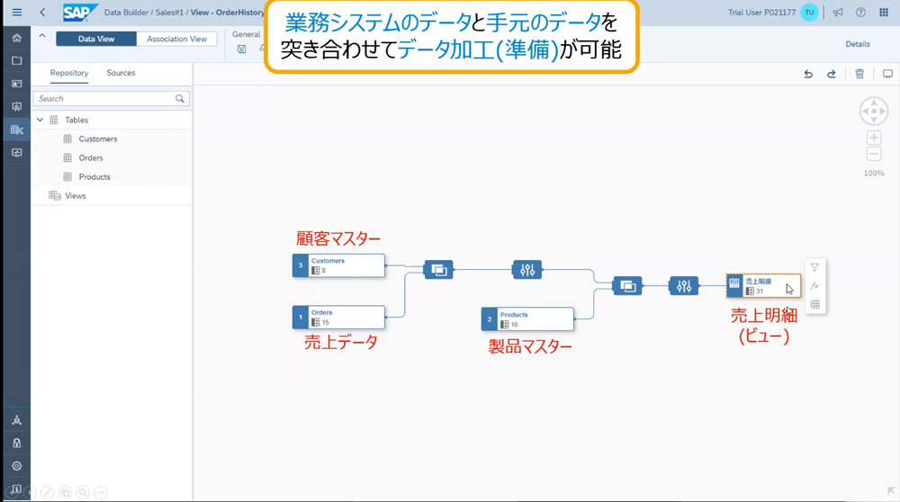 SAP Data Warehouse Cloudのデモ