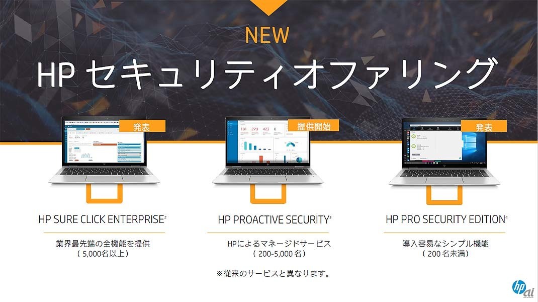 HPのPC向けセキュリティの新ラインアップ