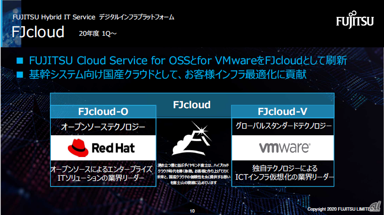 FUJITSU Hybrid IT Service FJcloudの概要（出典：富士通の資料）