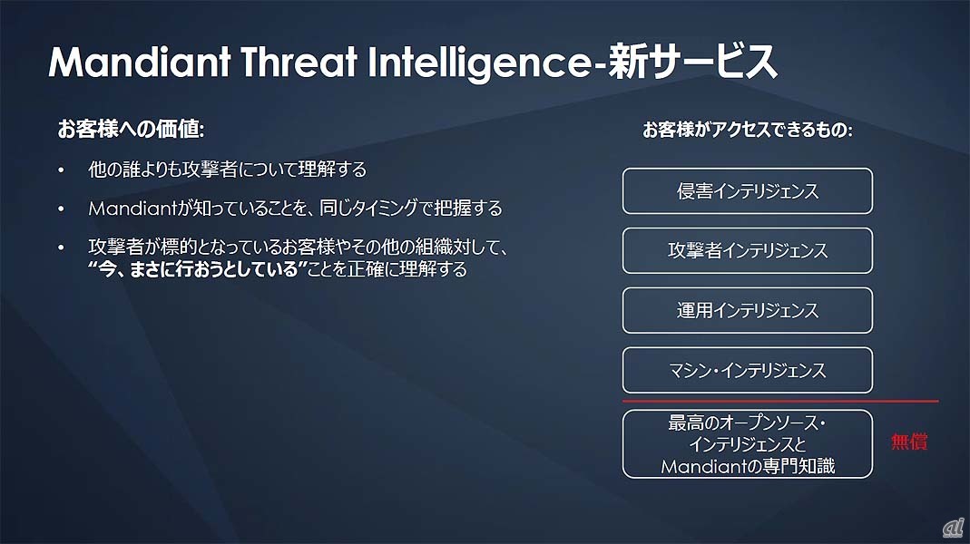 Mandiant Advantage：Threat Intelligneceは、Mandiant Threat IntelligenceをSaaSとして提供するものだが、Mandiant Threat Intelligenceに関しても従来と全く同じものではなく、アップデートが行われている。新しいインテリジェンスが追加されているほか、“生データ”を参照することができるようになる点が大きな違いとなる