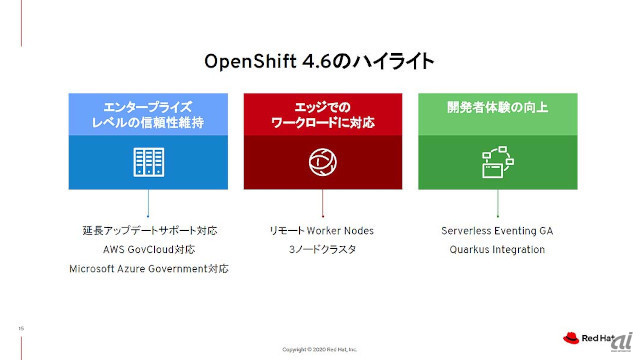 OpenShift 4.6の主なアップデート